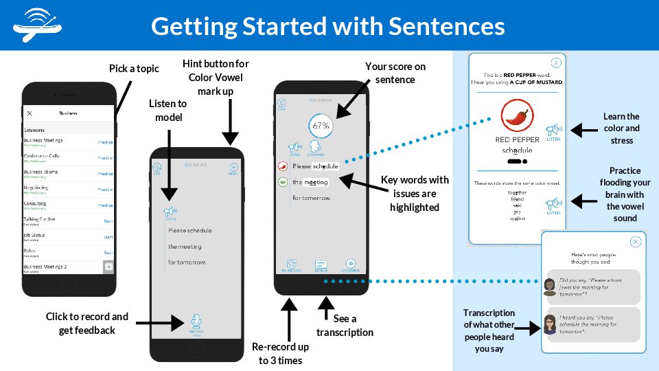 Getting Started with Sentences