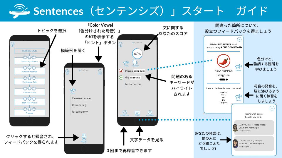 Getting Started with Sentences – Japanese