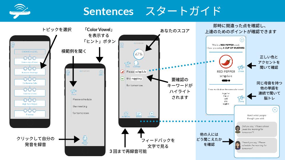 Getting Started with Sentences – Japanese